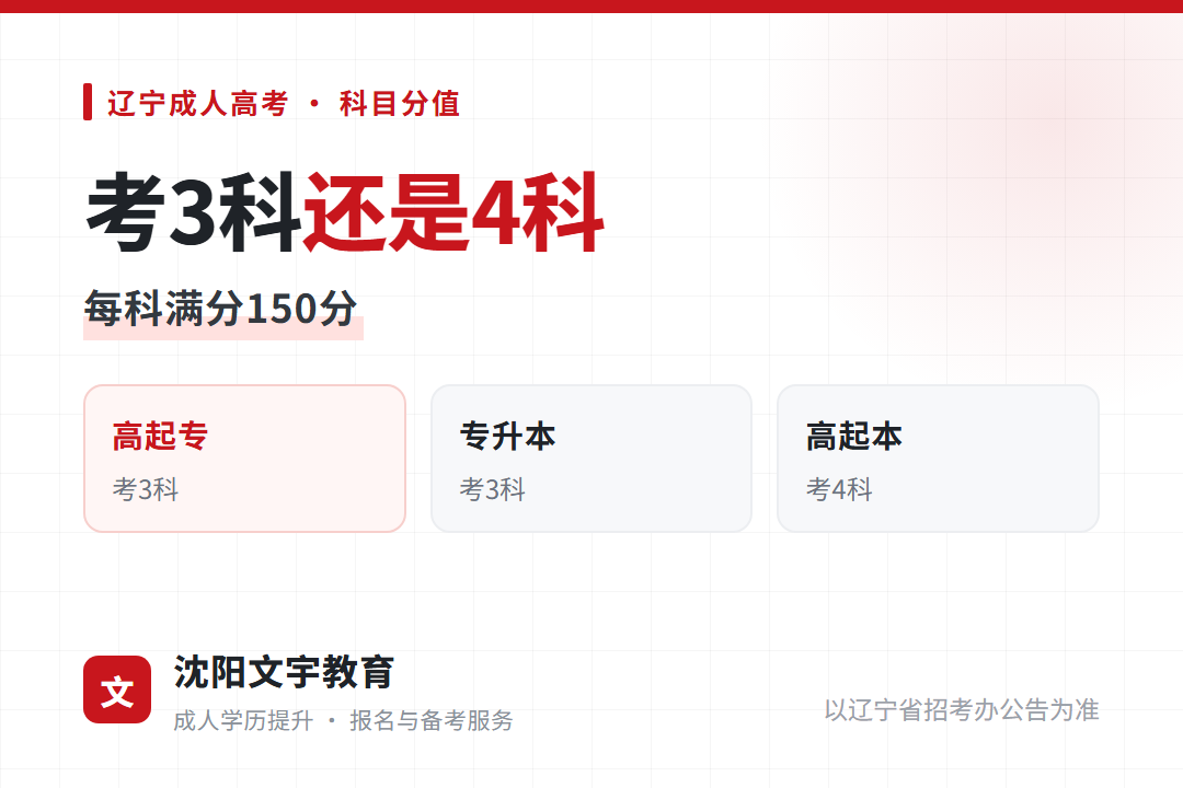 辽宁成人高考高起专与专升本考3科、高起本考4科，每科满分150分